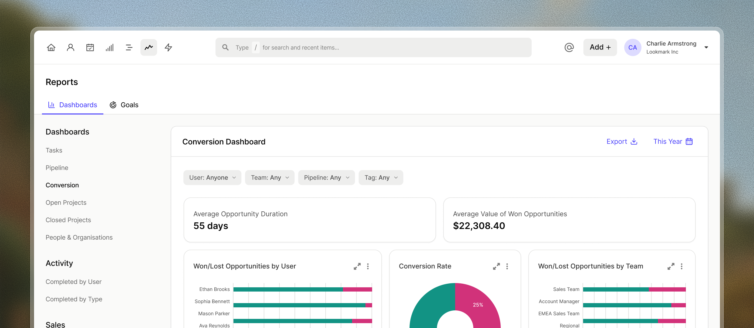 Capsule CRM conversion dashboard showing sales conversion rates and funnel metrics