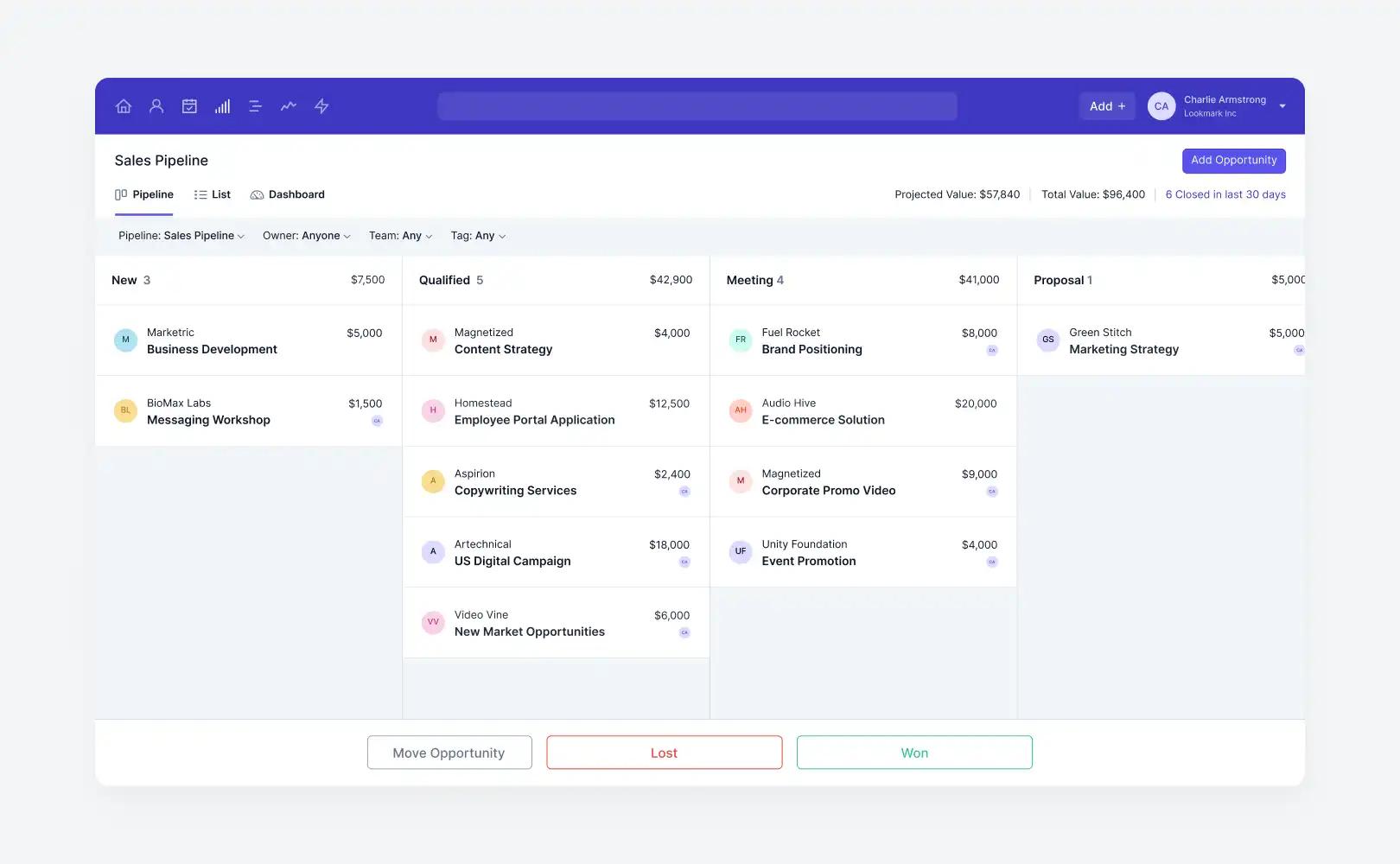 CRM implementation for sales cycle