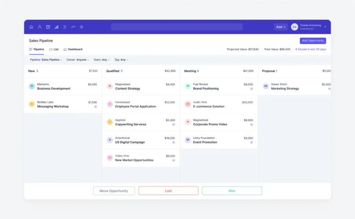 CRM implementation for sales cycle