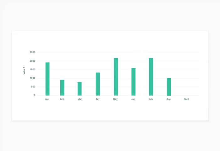 Reports for the Growth plan.