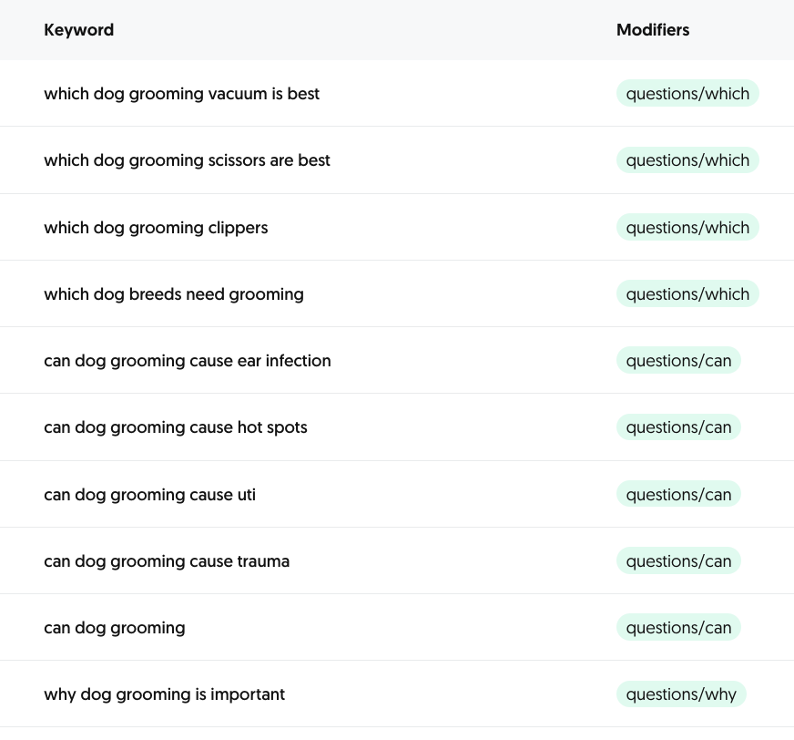 Una lista de palabras clave y modificadores para el arreglo de perros.