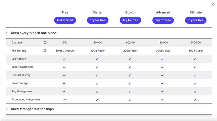 Capsule CRM pricing.