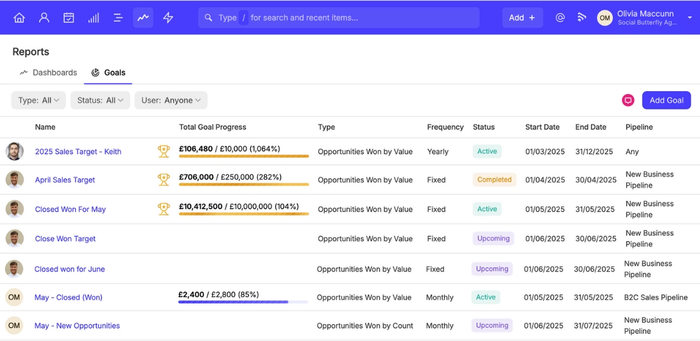 a screenshot of a dashboard in Capsule CRM showing active upcoming and completed goals