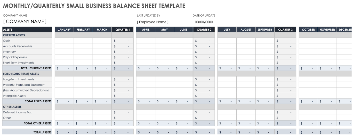 quarterly balance template