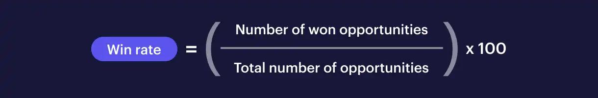 win rate