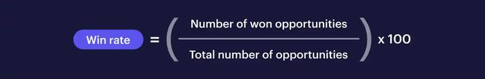 win rate