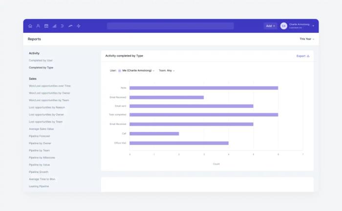 implementing CRM in sales process