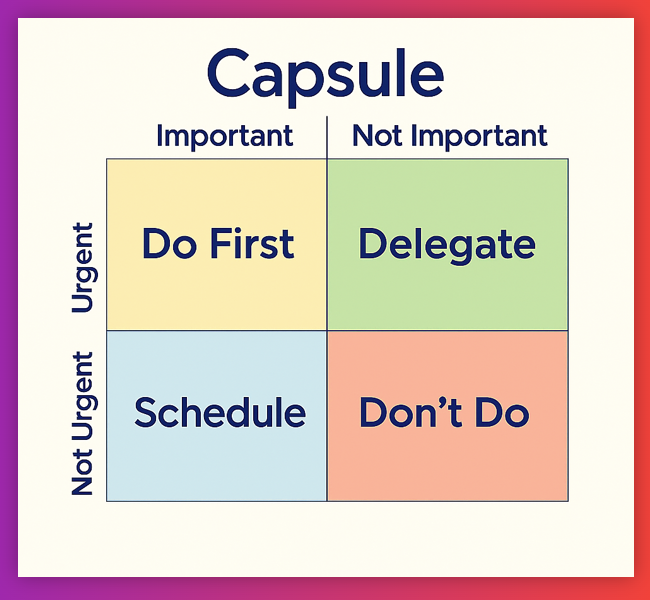 A priority matrix with four color-coded quadrants labeled “Do First,” “Delegate,” “Schedule,” and “Don’t Do,” used to sort tasks by urgency and importance.