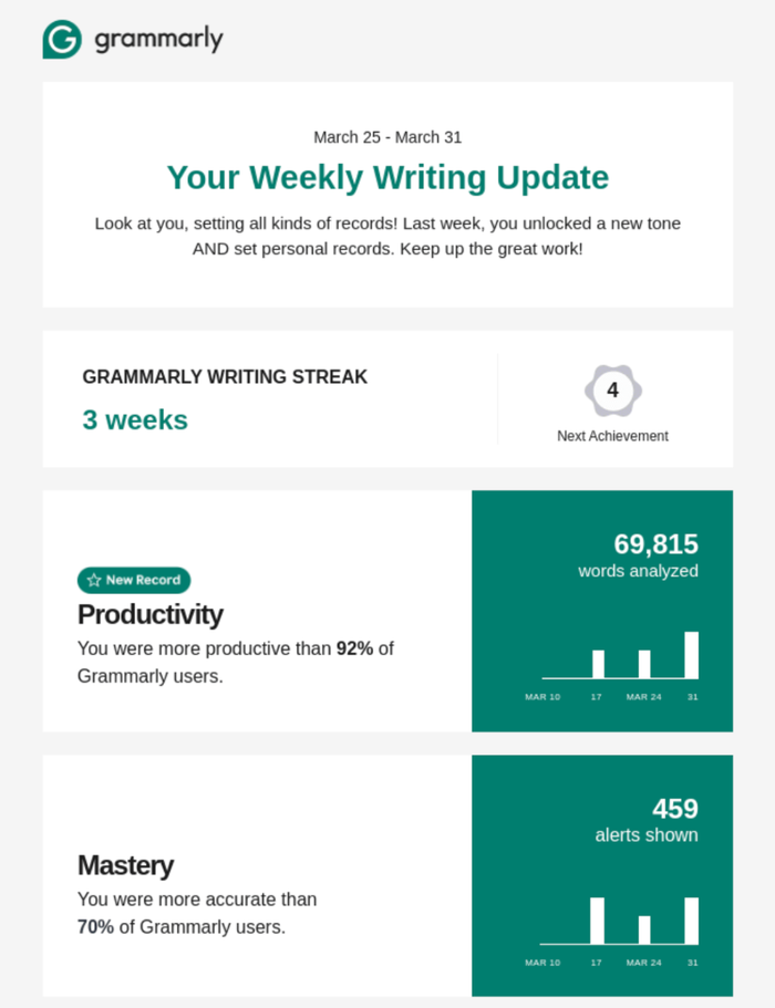 Grammarly weekly writing update