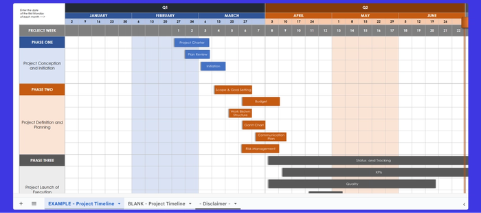 A project dashboard template.