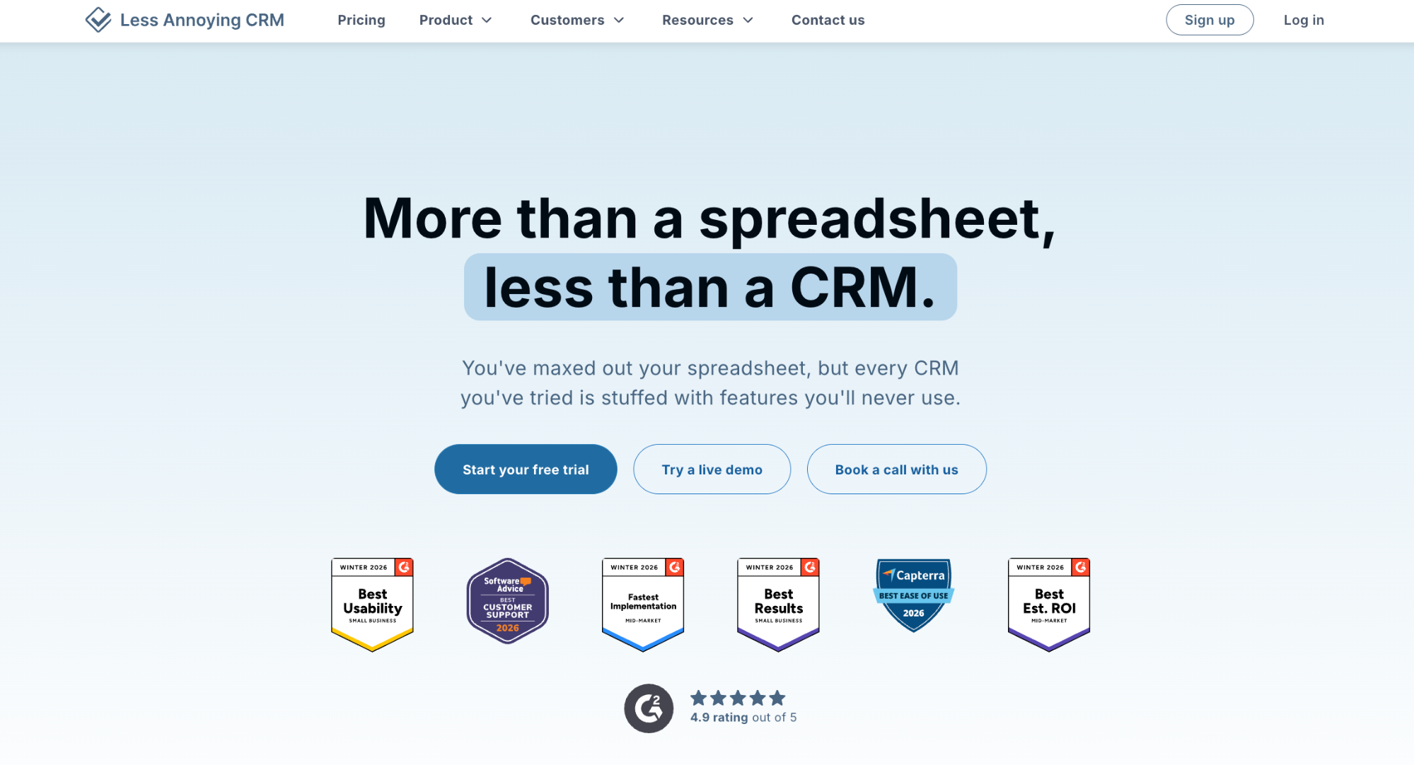 Less Annoying CRM landing page with the headline "More than a spreadsheet, less than a CRM", offering free trial options, multiple awards, and a 4.9-star rating.