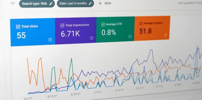B2B software analytics