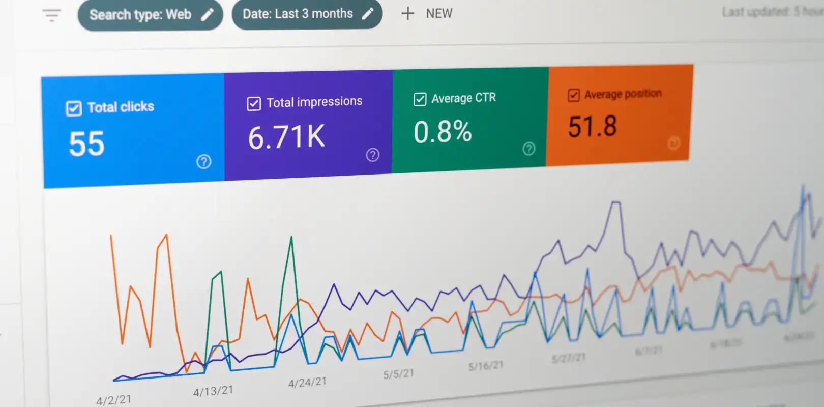 B2B software analytics