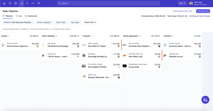 a screenshot of a sales pipeline dashboard