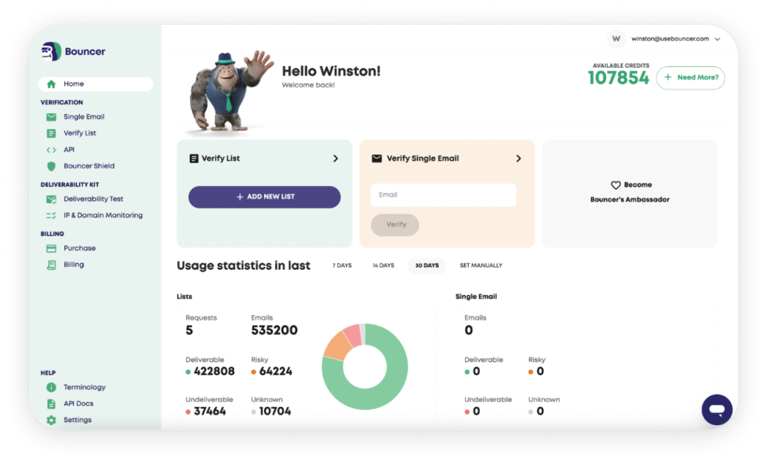 Bouncer email validation dashboard