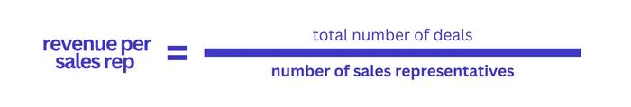revenue per sales rep