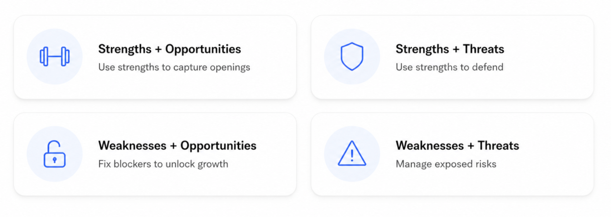 Four cards displaying strategic analysis combinations: Strengths + Opportunities, Strengths + Threats, Weaknesses + Opportunities, and Weaknesses + Threats.