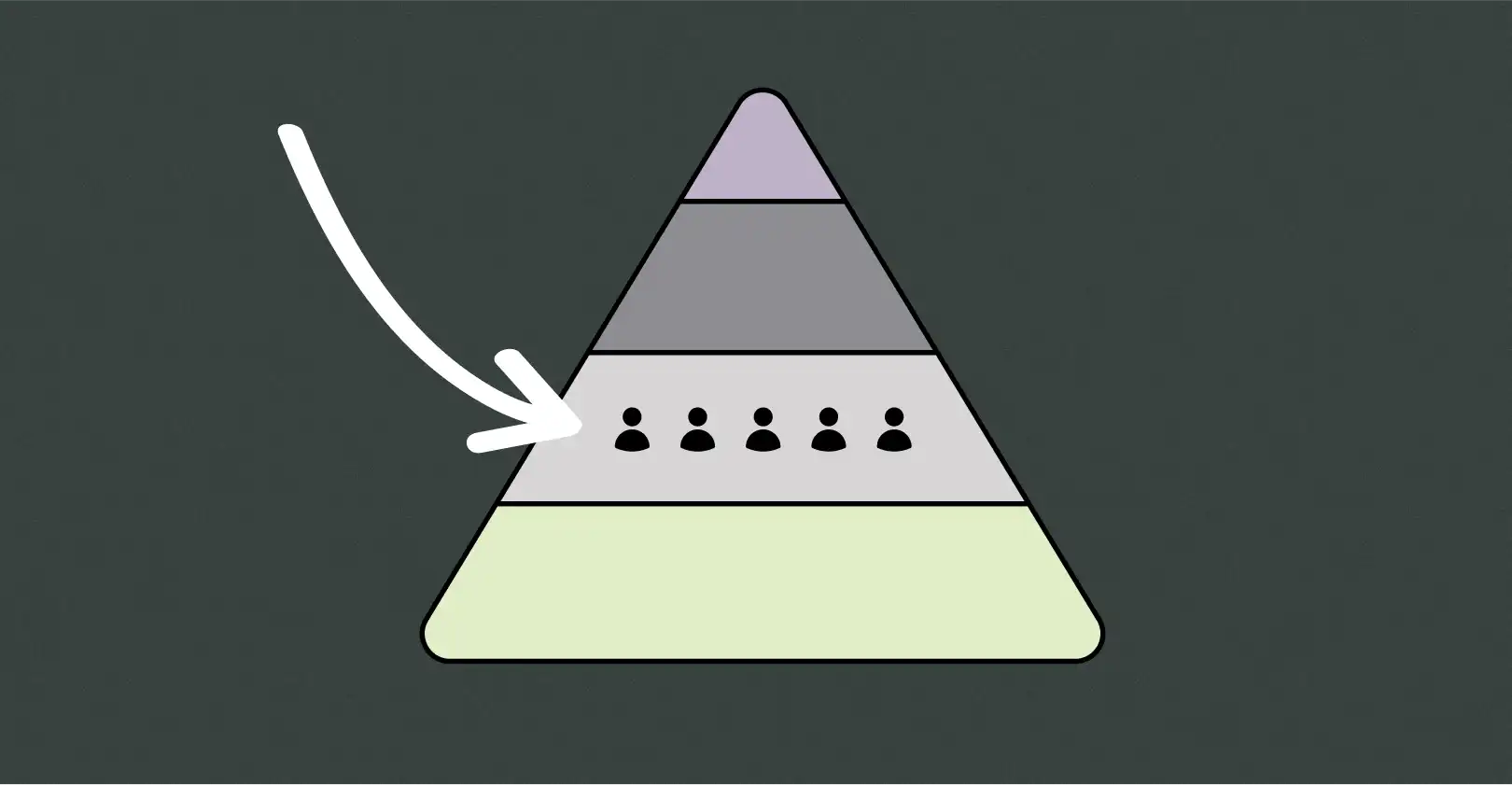 high ticket strategies for sales funnel