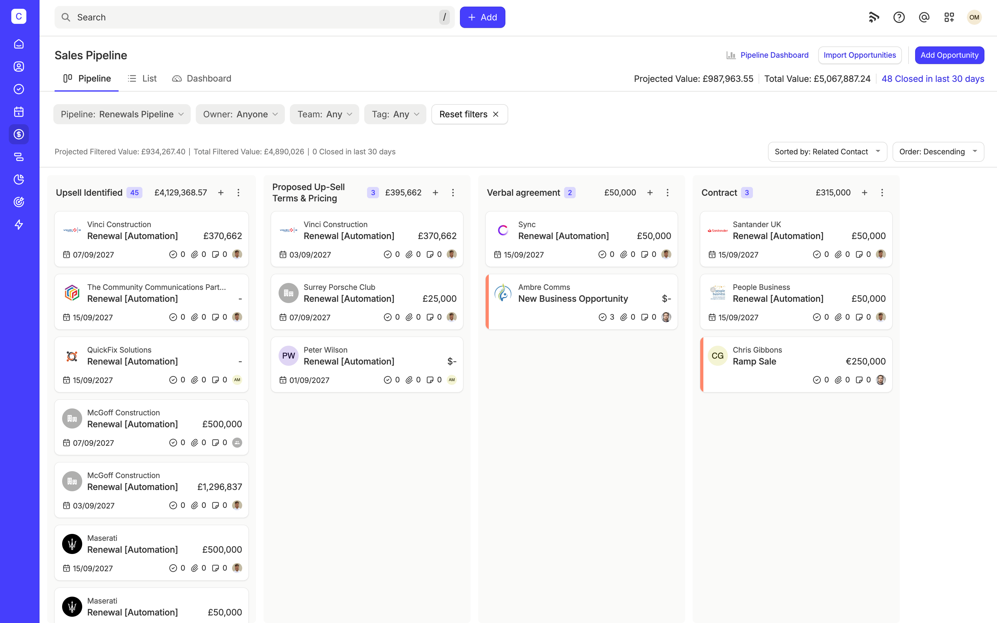 Una captura de pantalla de la interfaz de Capsule CRM muestra el embudo de ventas con las oportunidades clasificadas por etapa de venta, incluidos los datos del cliente, el tipo de venta y el valor.