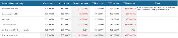 Budget summary template