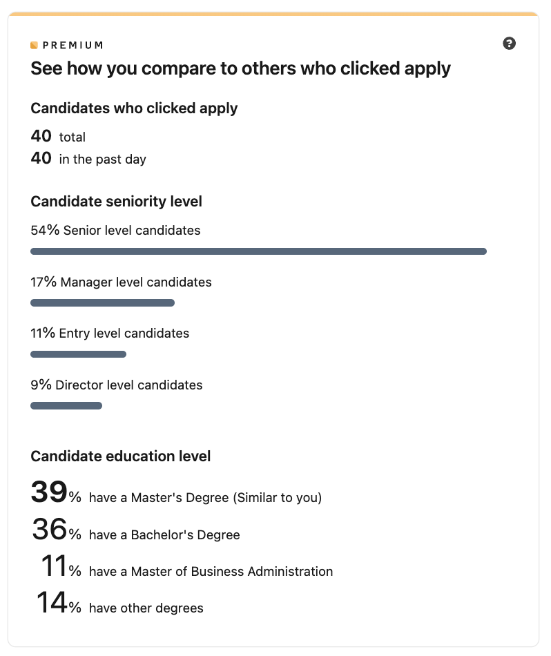 LinkedIn Premium applicant comparison with seniority and education breakdown.