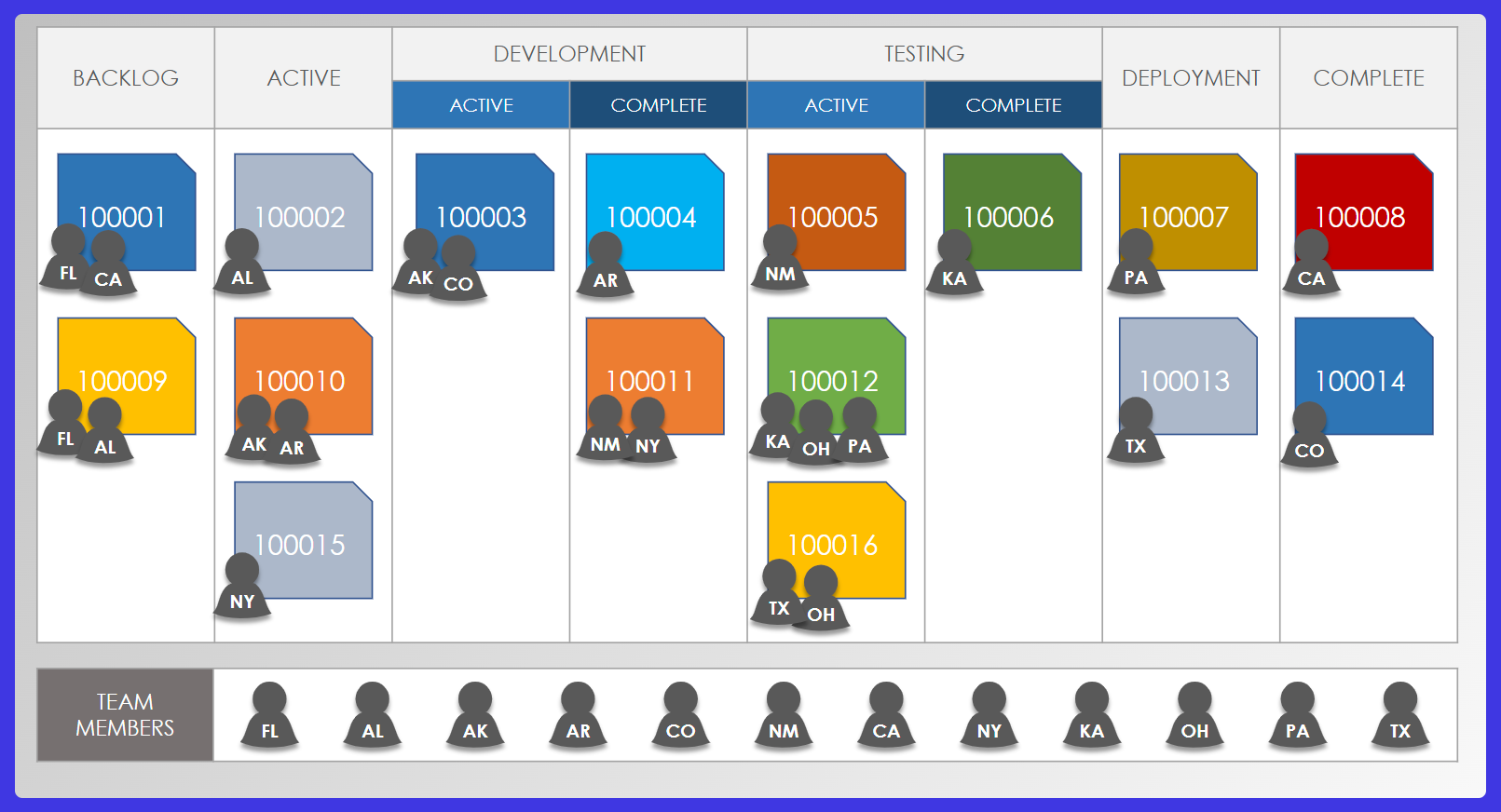 One of the project management templates.