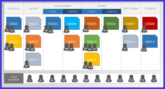One of the project management templates.