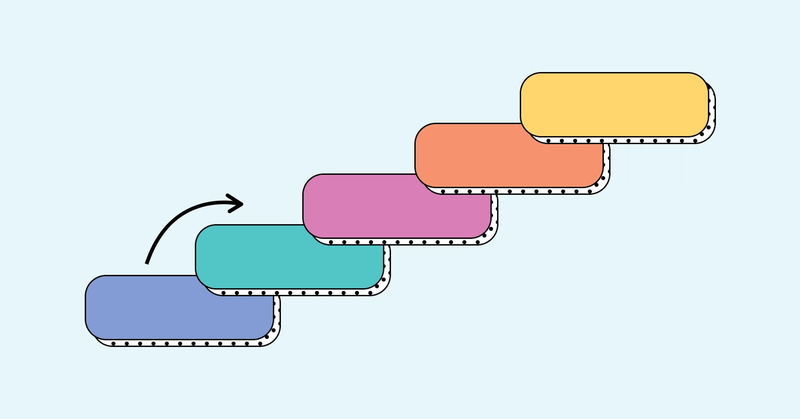 Sales MEDDIC: How to get started