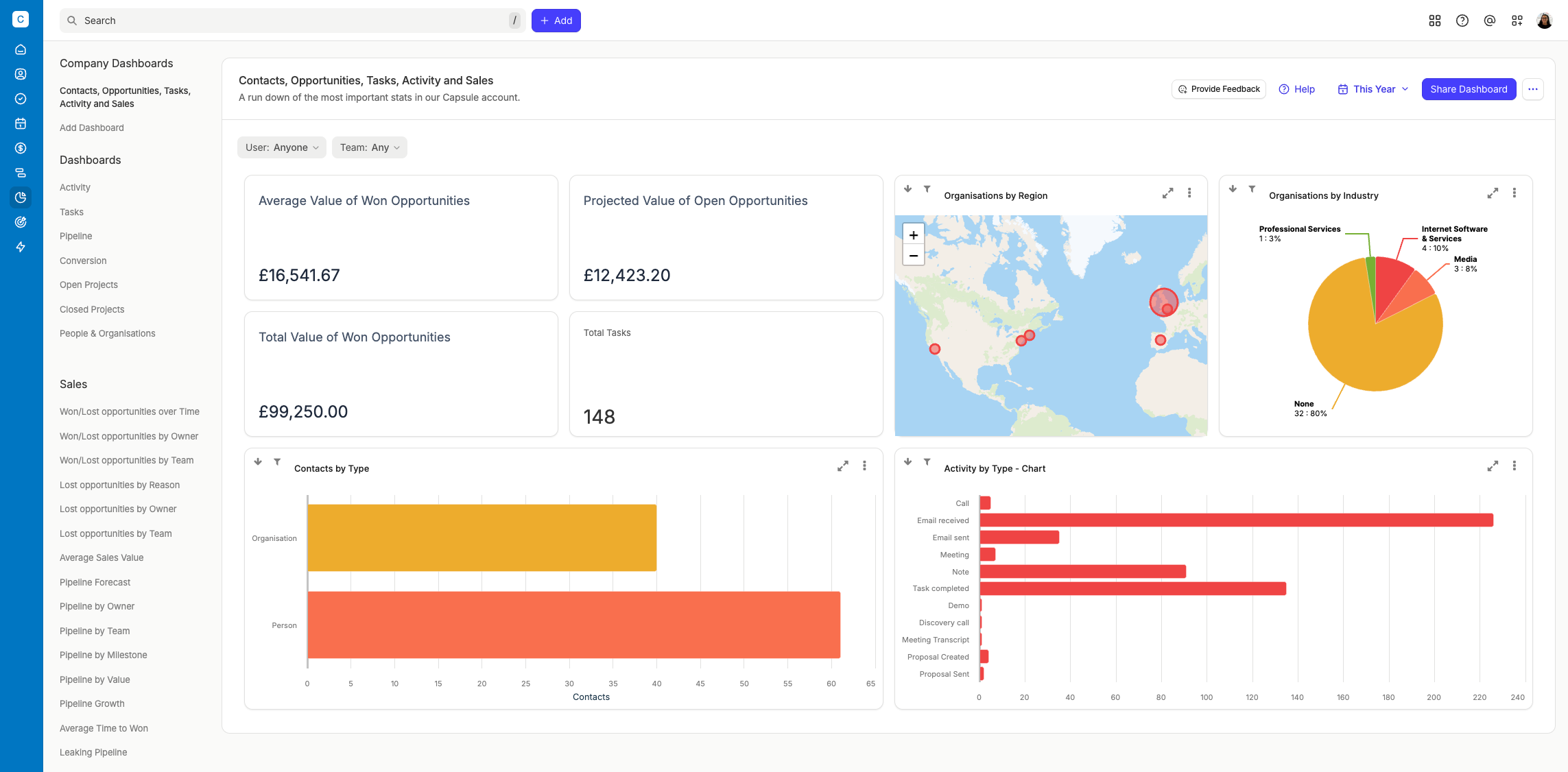 example custom dashboard on the reports tab