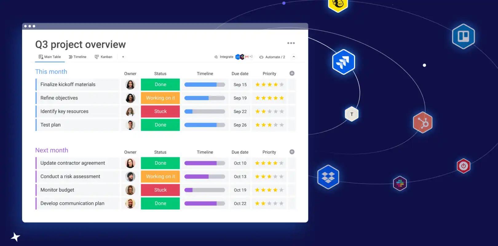 Monday dashboard