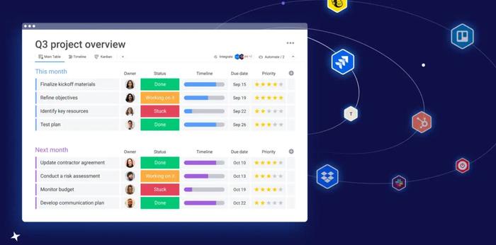 Monday dashboard
