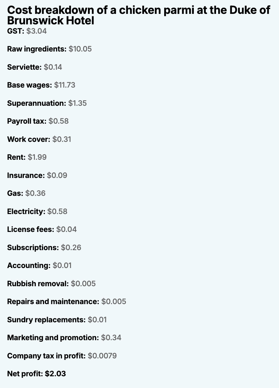 cost breakdown of a chicken parmi at the duke of brunswick hotel