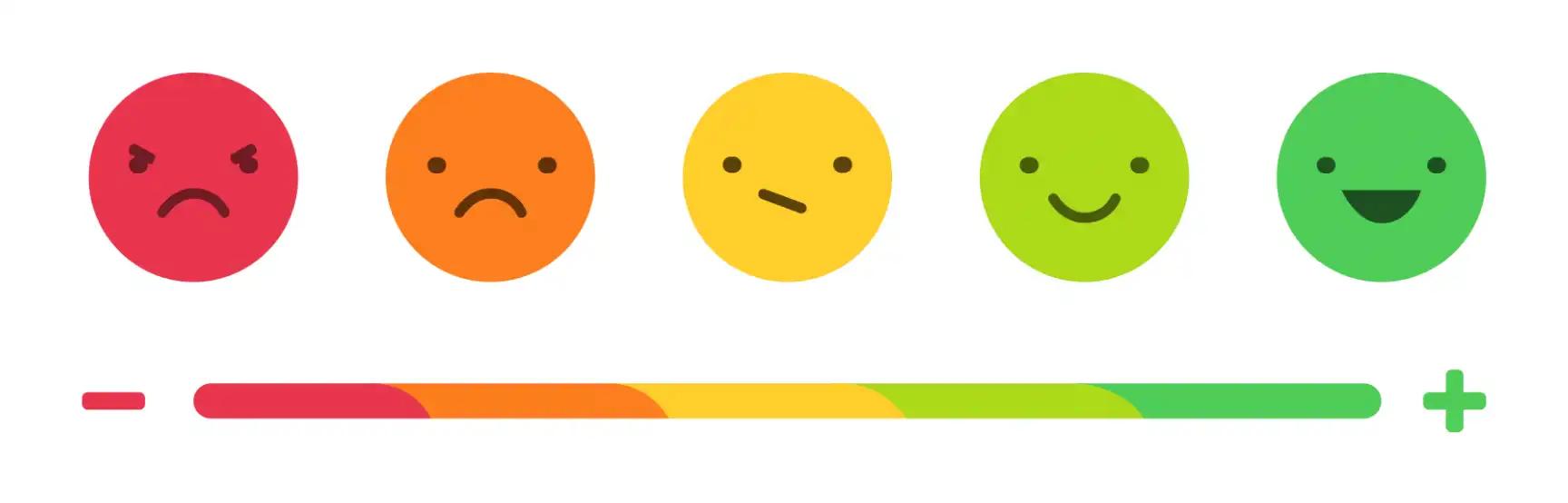 NPS for customer obsession