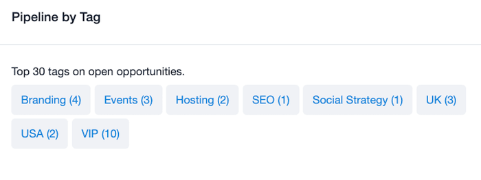 exemple de liste des 30 principaux tags sur les opportunités ouvertes