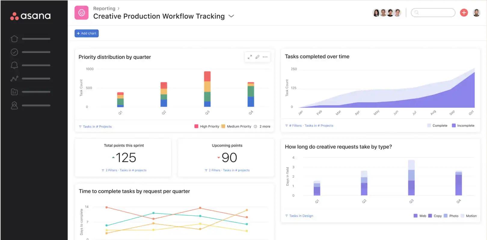 Asana as a CRM