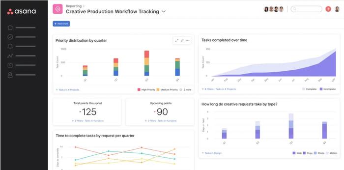 Asana as a CRM
