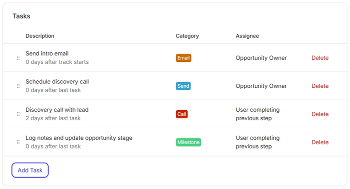 Save your business brain by creating a Track - a series of tasks created by you for any sequence you regularly repeat