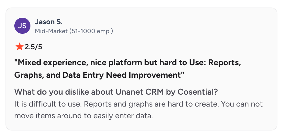 A 2.5/5 star review for Unanet CRM by Jason S., citing a "Mixed experience" with difficulty in reports, graphs, and data entry.