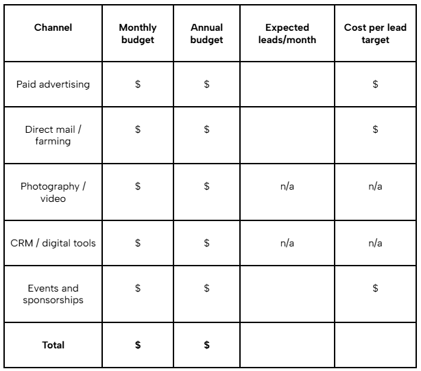 Table for marketing budget and lead generation planning.