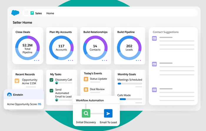 a salesforce dashboard shows the seller home page