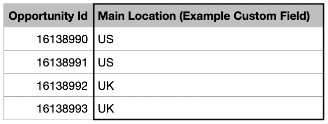 showing the spreadsheet columns for updating a custom field