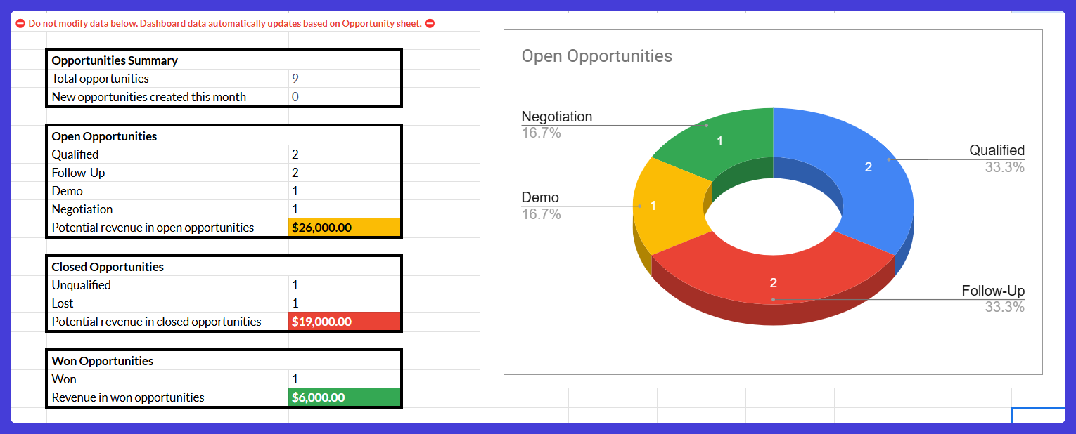 Free CRM spreadsheet template.
