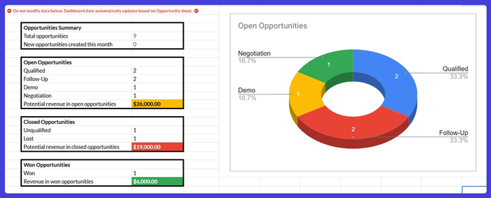 Free CRM spreadsheet template.