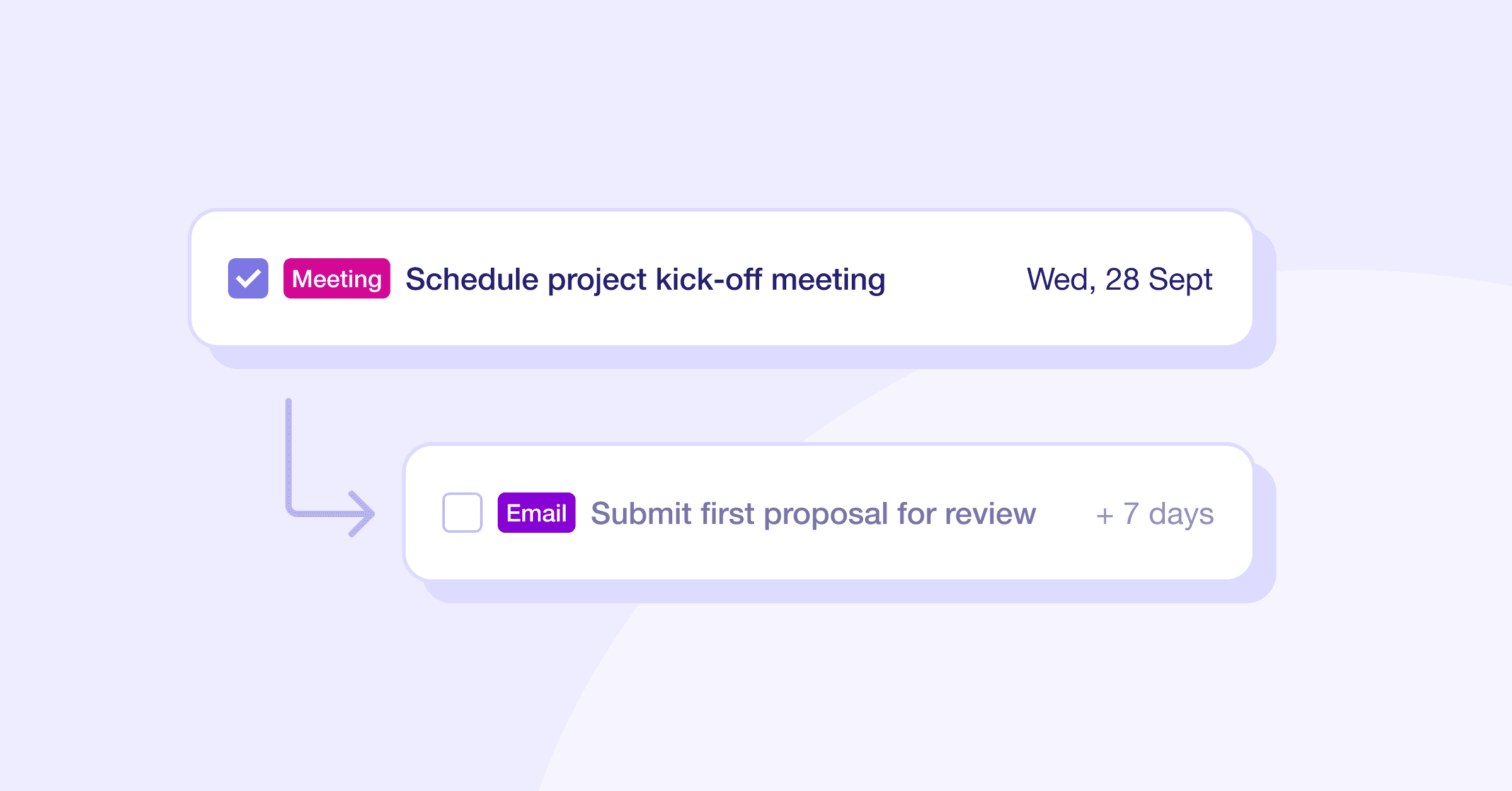 Pistes : votre plan de réussite dans la vente et la gestion de projet