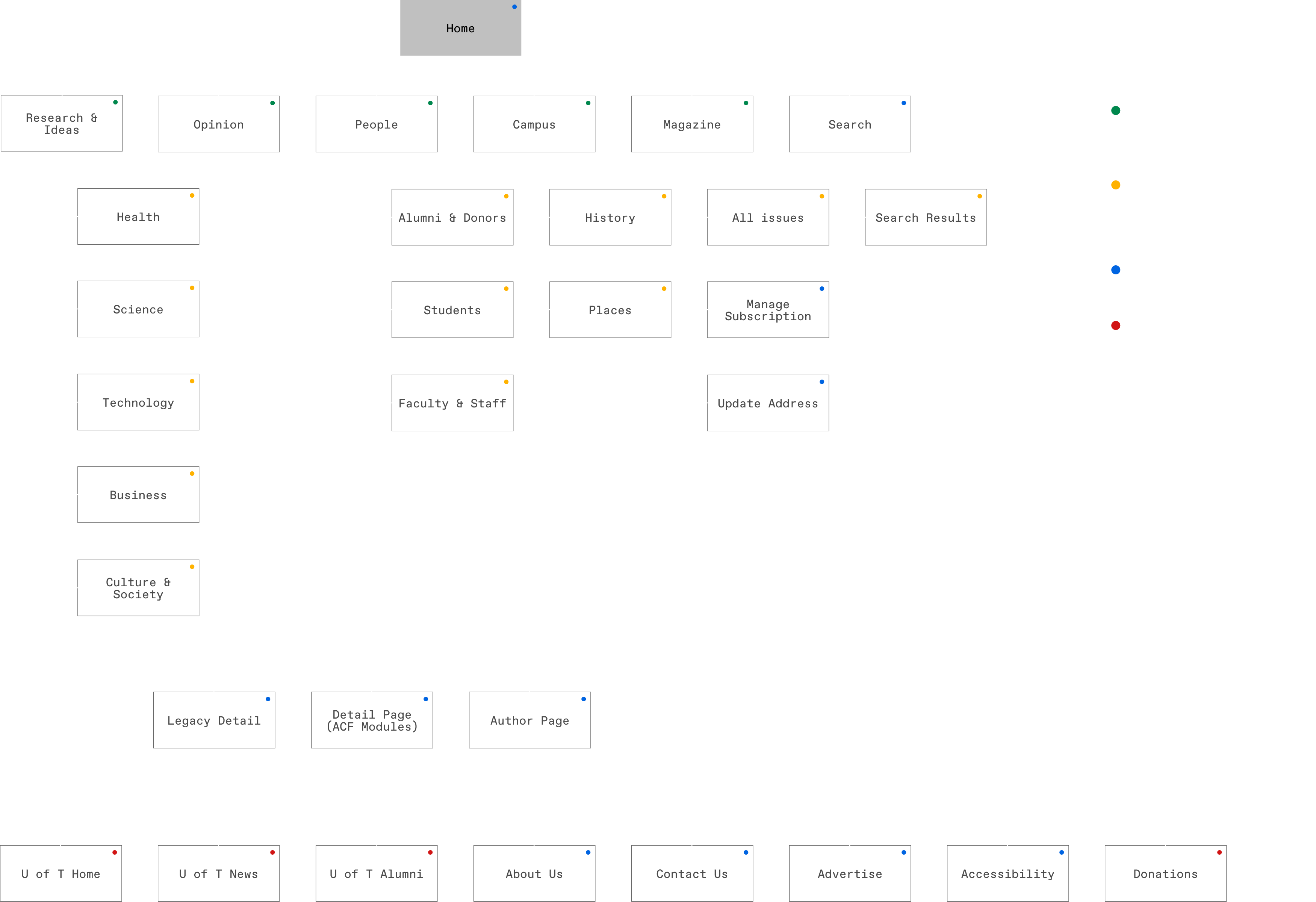 Sitemap