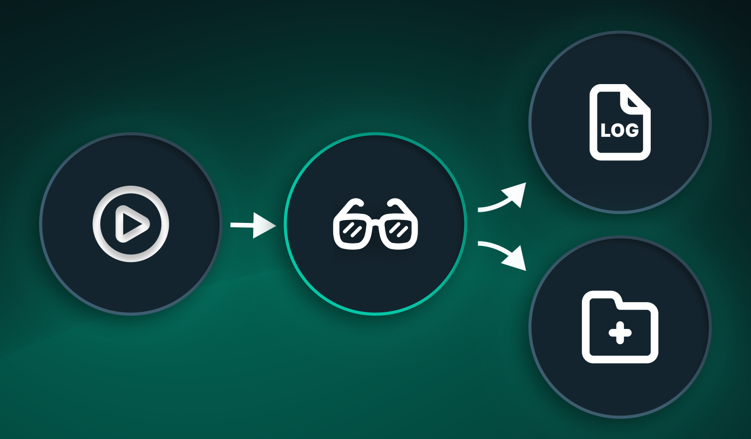A diagram with a play button leading to spectacles, which then branches out to a log file and a folder, symbolising reviewing or analysing data and saving results.