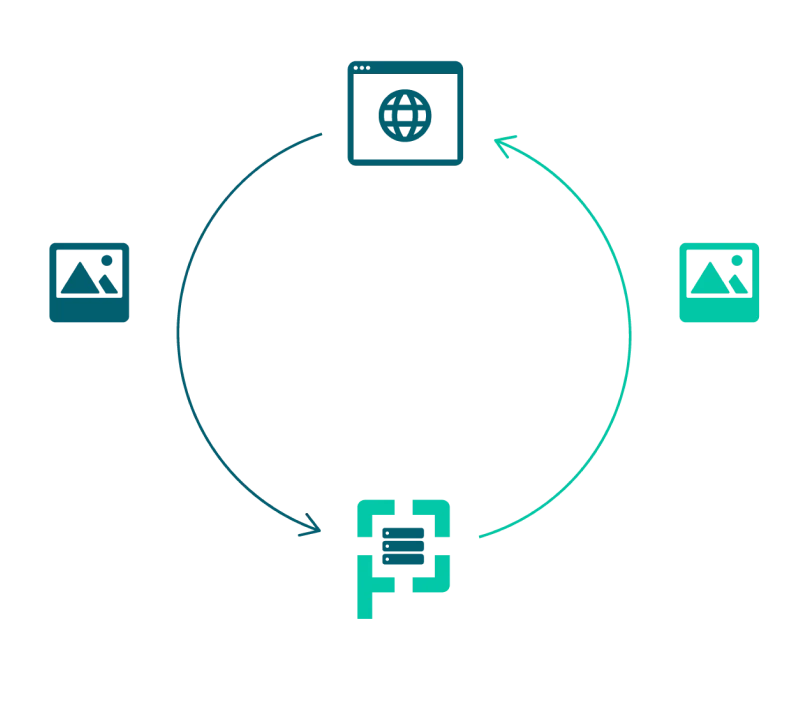 Diagram of an image sent from "Your Web Browser" to "Our Servers" and returned corrected