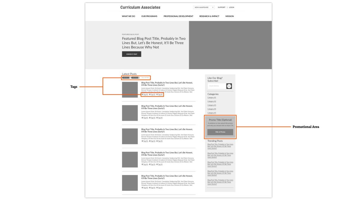 Grayscale wireframe of the blog main page with tags and promo area annotated