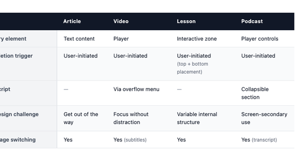 Handling Content Types