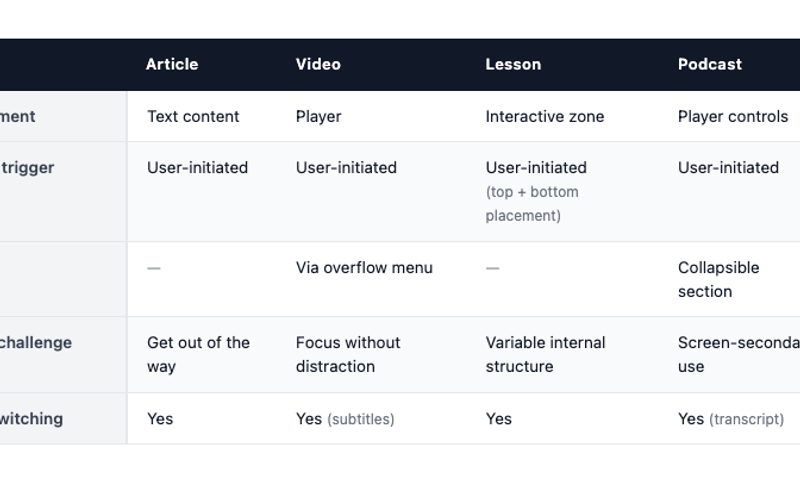Handling Content Types